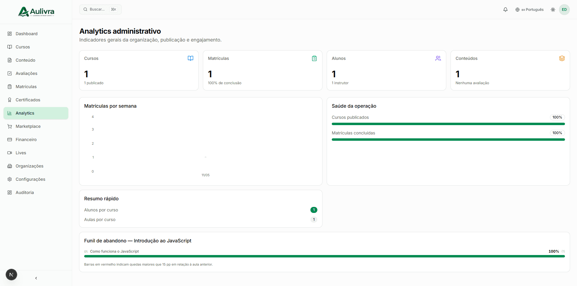 Aulivra v2 — Analytics