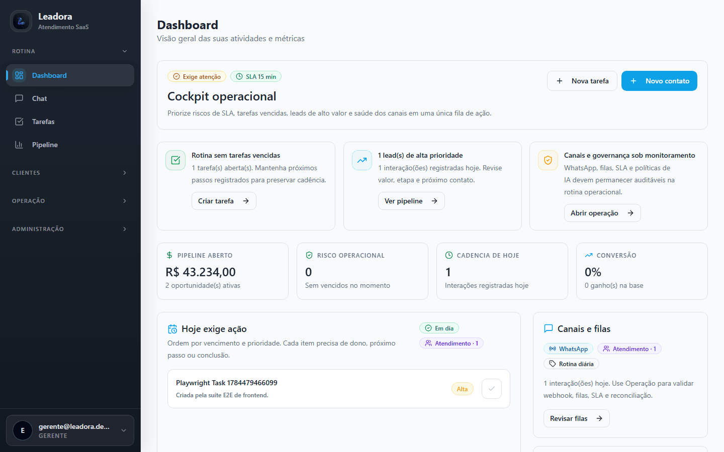 Leadora CRM — dashboard operacional