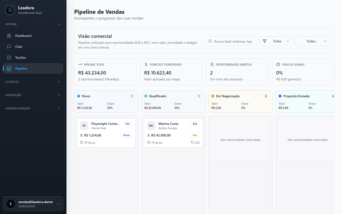 Leadora CRM — Pipeline de vendas